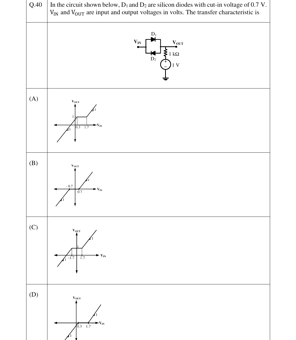 GATE 2023 EC question 40