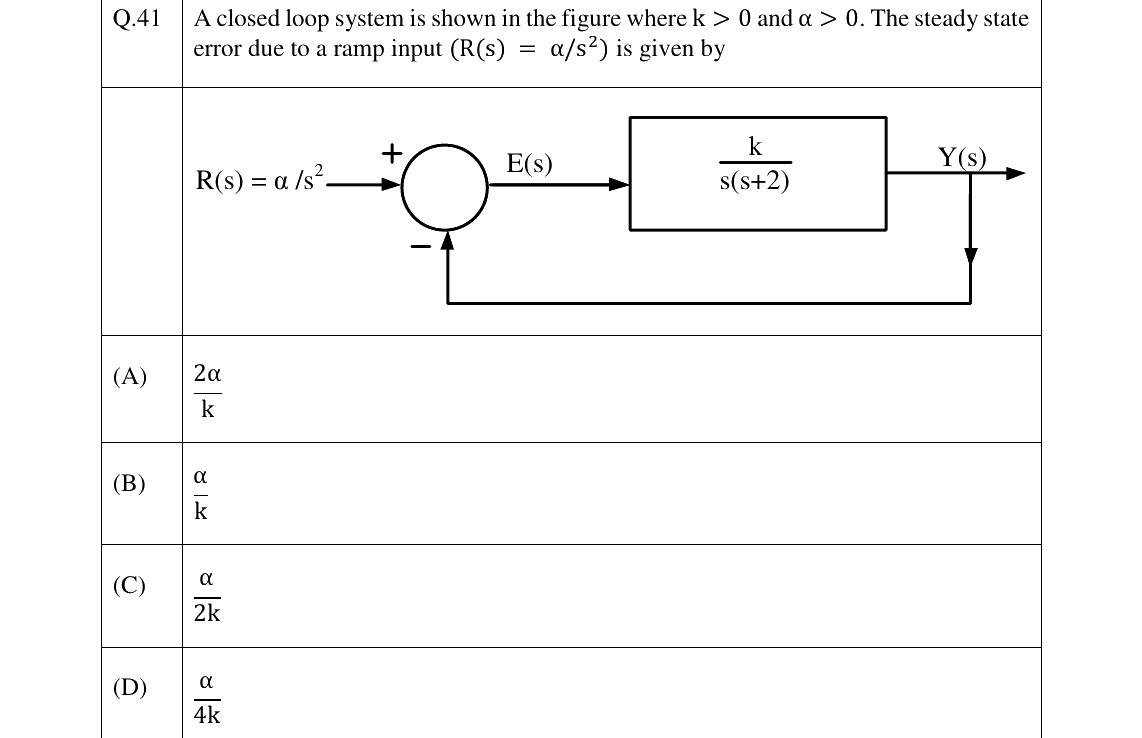 GATE 2023 EC question 41
