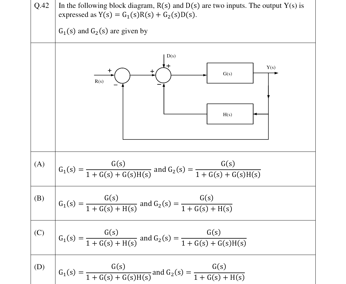 GATE 2023 EC question 42