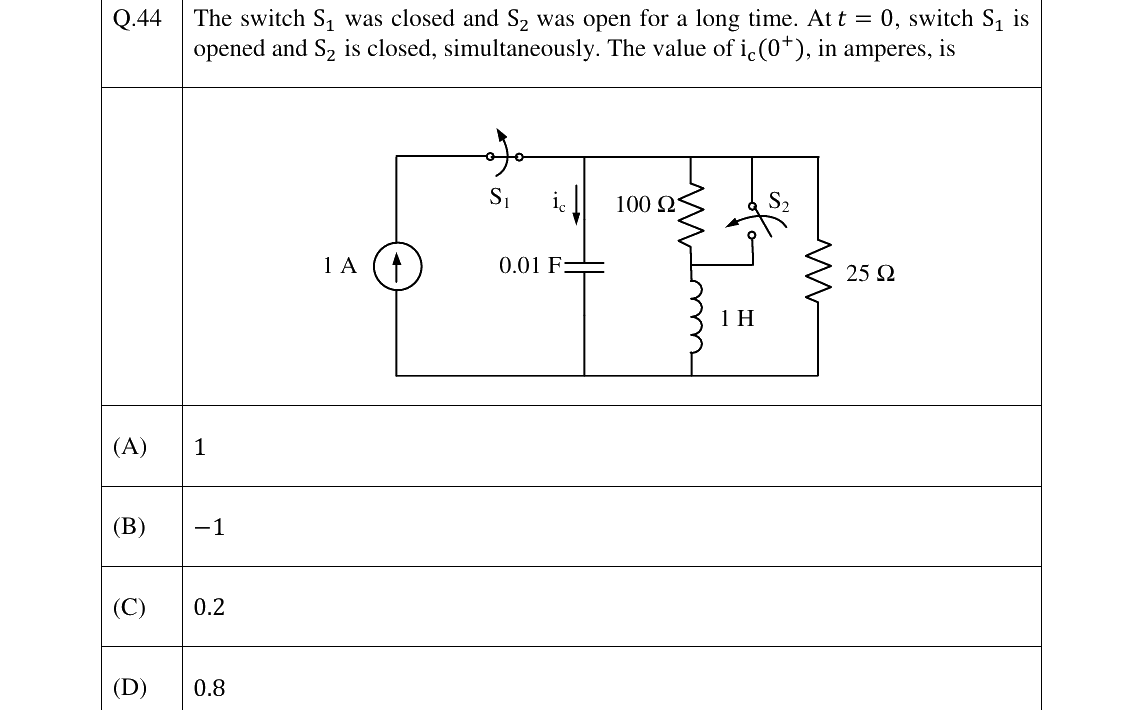 GATE 2023 EC question 44