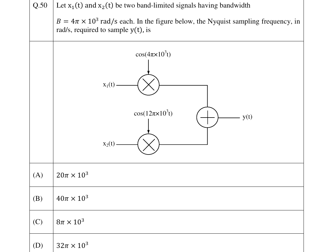 GATE 2023 EC question 50