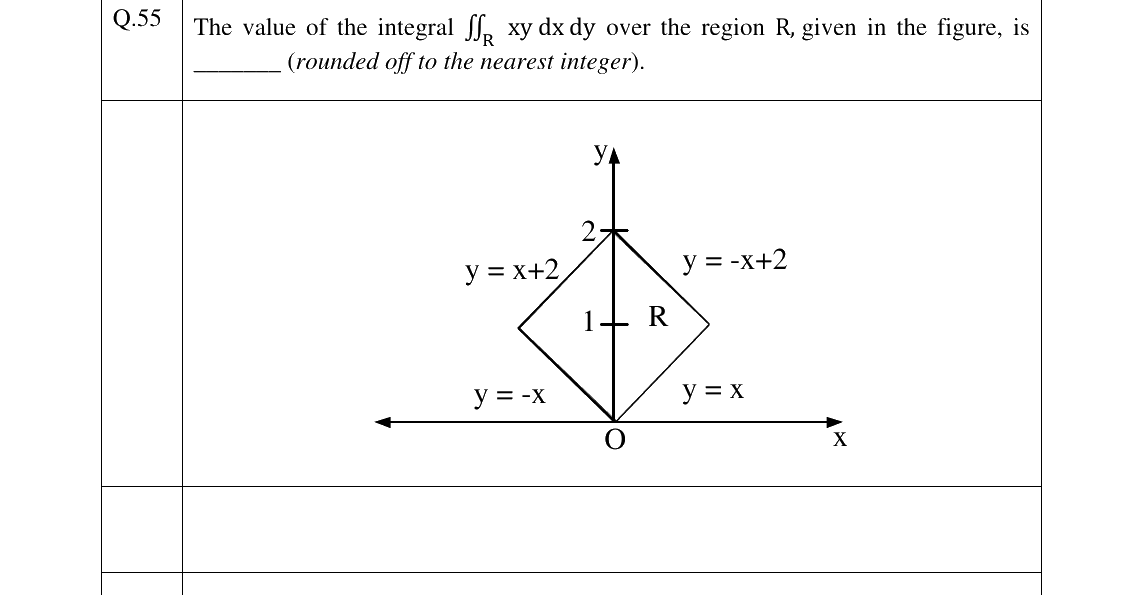 GATE 2023 EC question 55