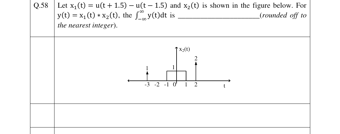 GATE 2023 EC question 58