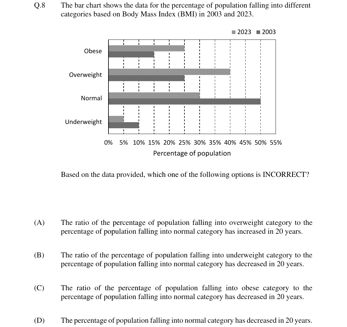 GATE 2024 EC question 8