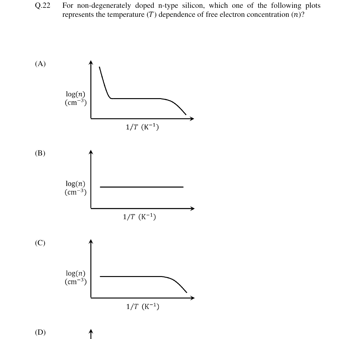 GATE 2024 EC question 22