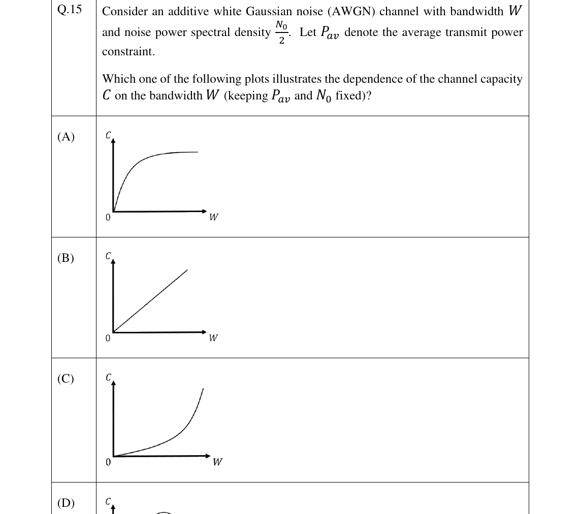 GATE 2025 EC question 15