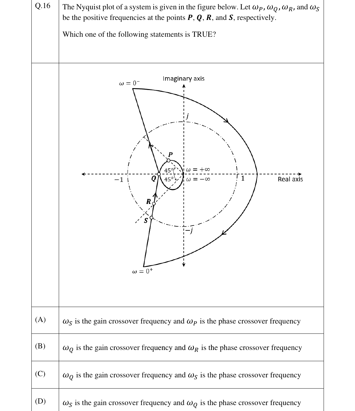 GATE 2025 EC question 16