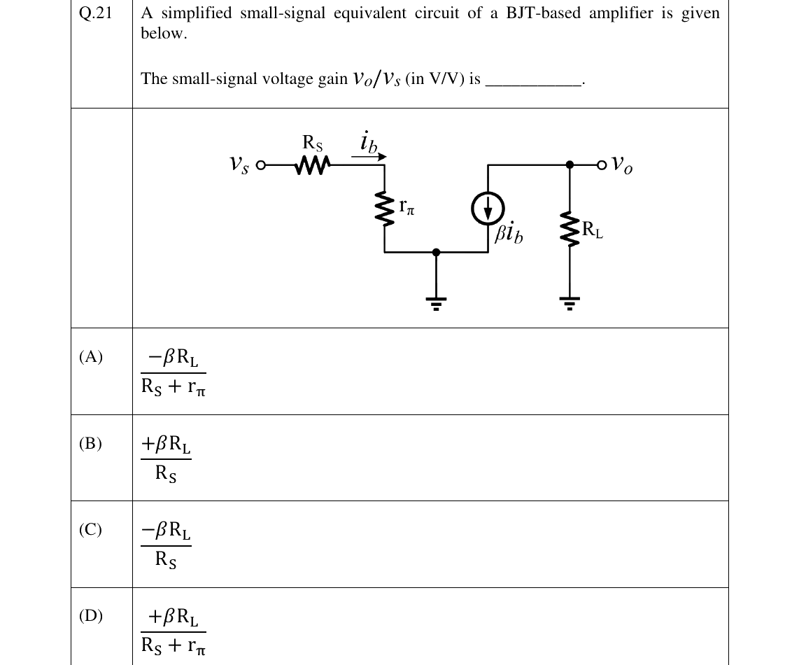 GATE 2025 EC question 21
