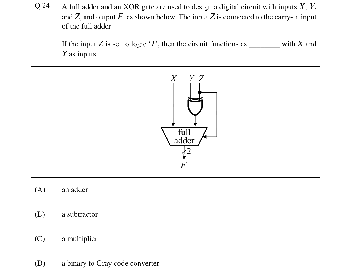 GATE 2025 EC question 24