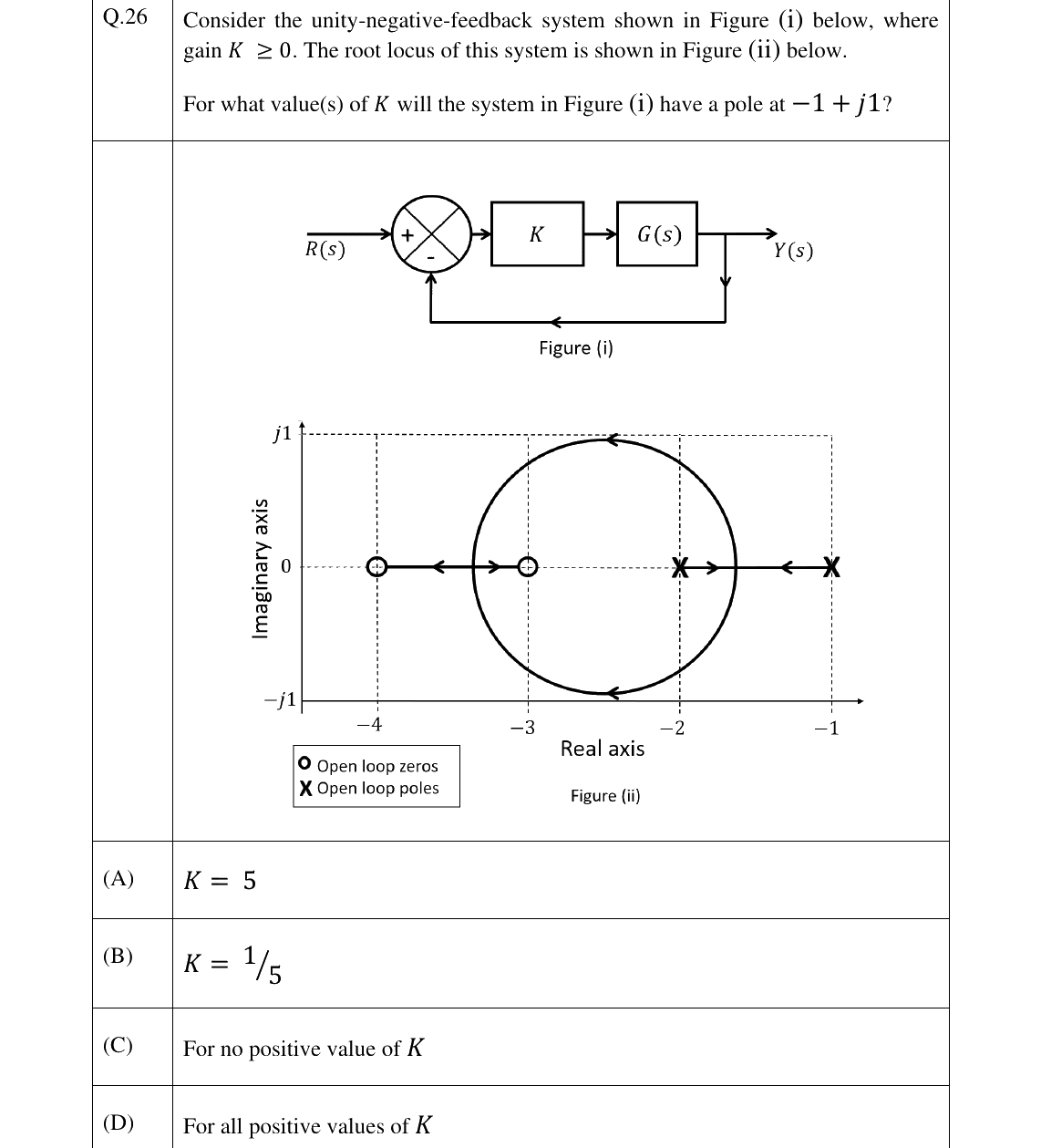 GATE 2025 EC question 26
