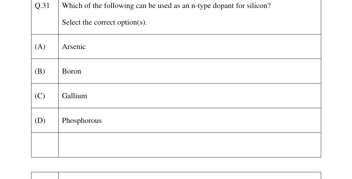 GATE 2025 EC question 31