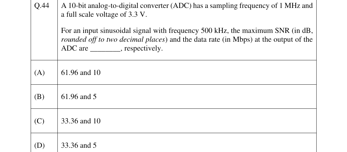 GATE 2025 EC question 44