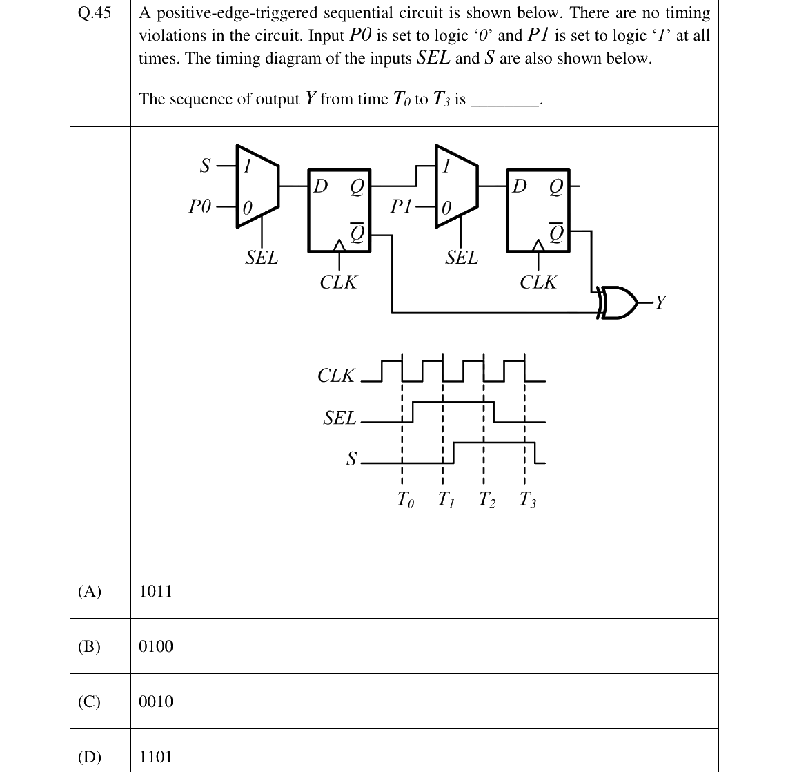 GATE 2025 EC question 45