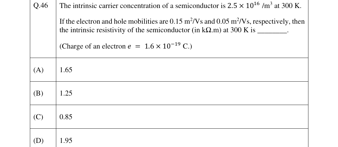 GATE 2025 EC question 46