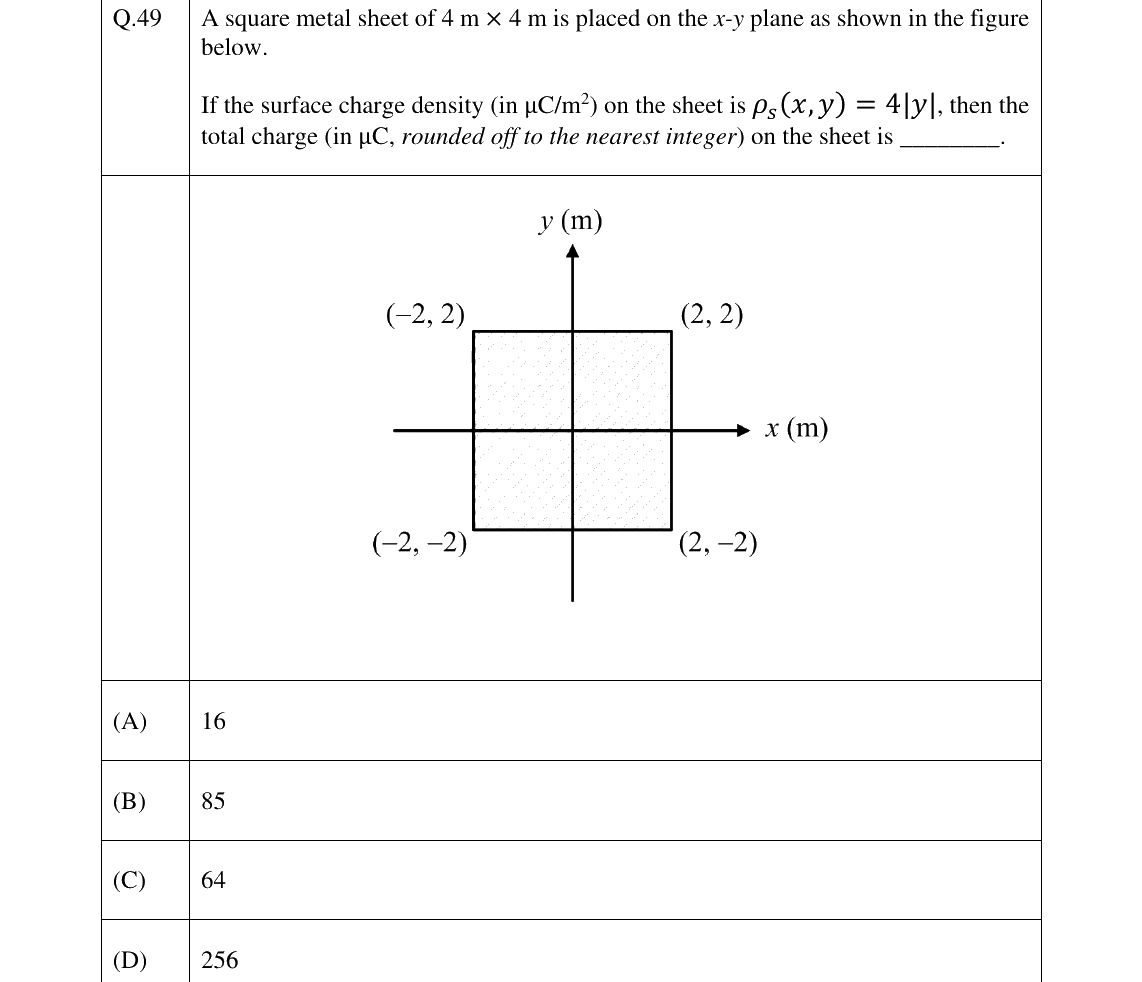 GATE 2025 EC question 49