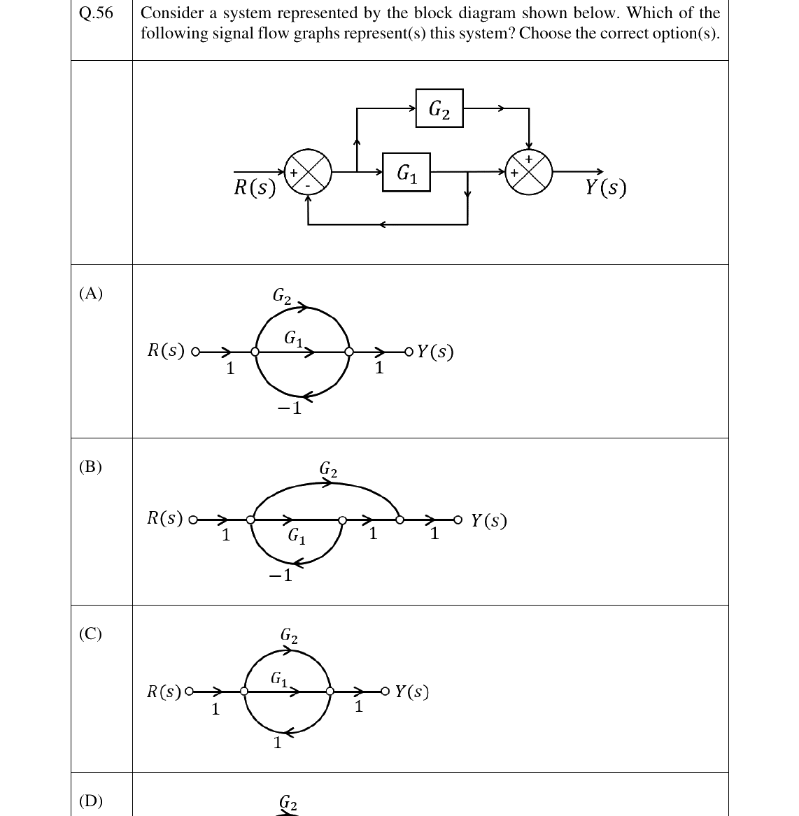 GATE 2025 EC question 56
