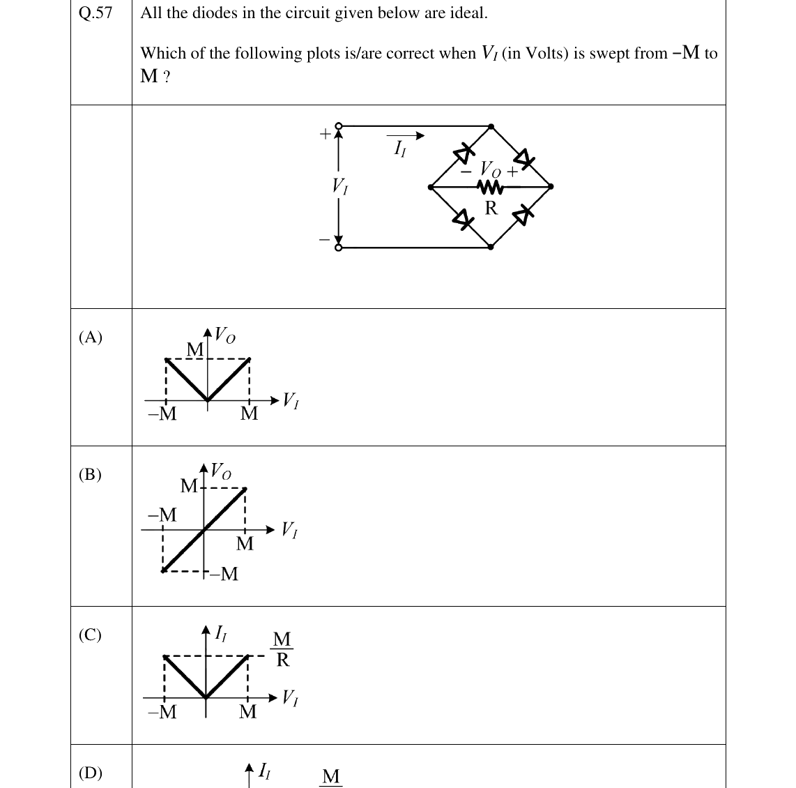 GATE 2025 EC question 57