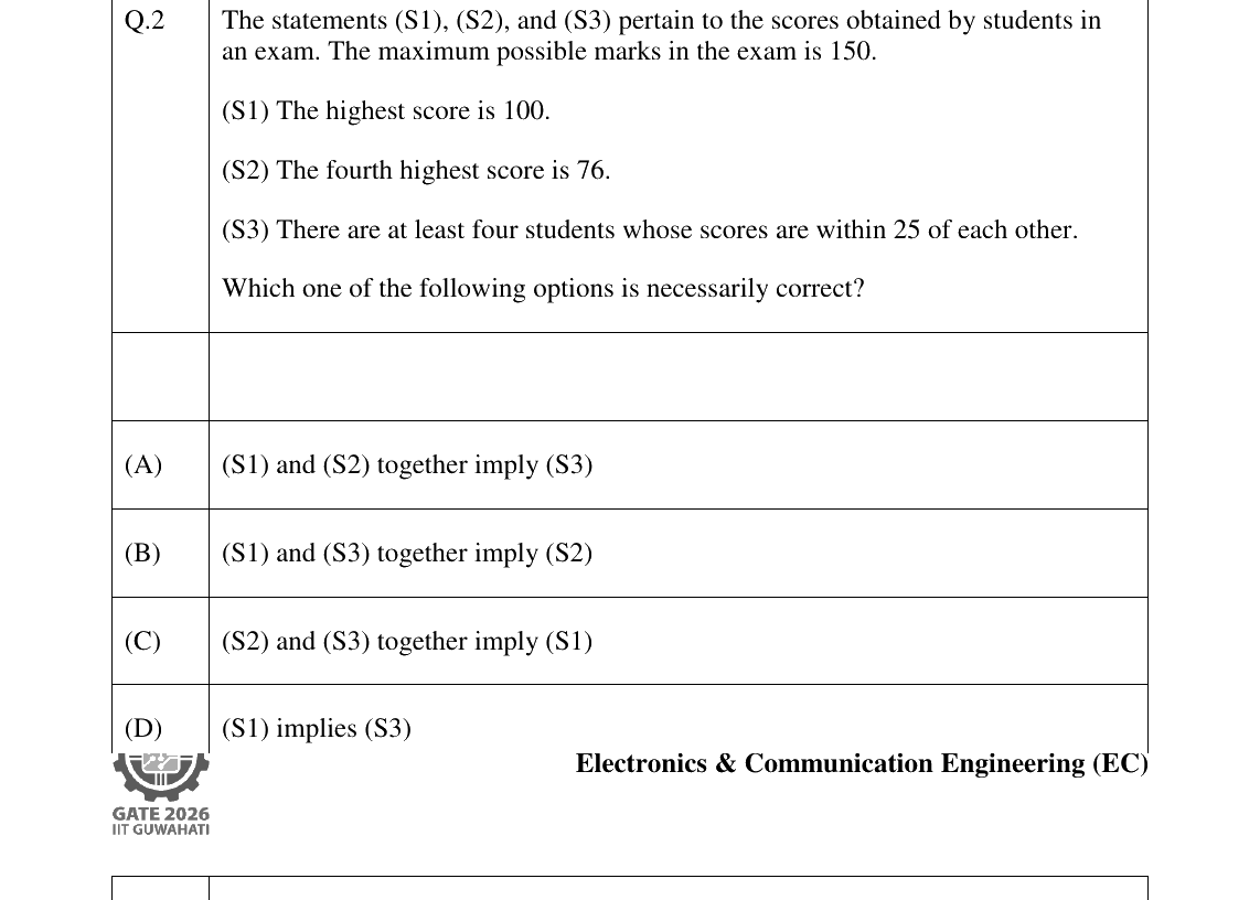 GATE 2026 EC question 2