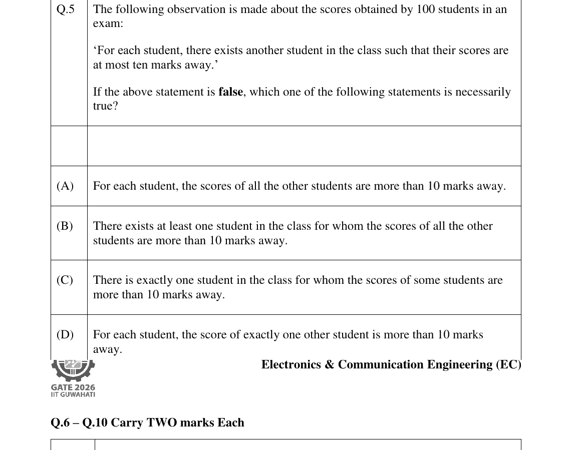 GATE 2026 EC question 5
