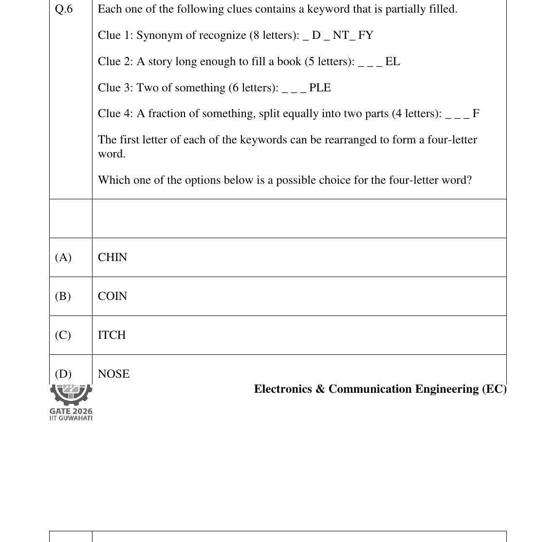 GATE 2026 EC question 6