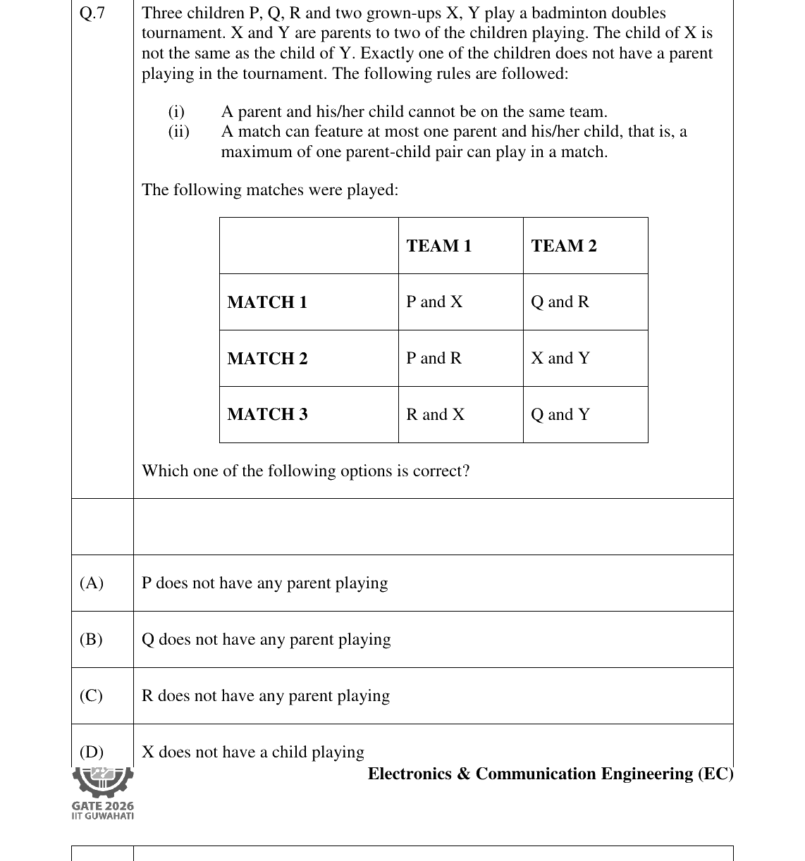 GATE 2026 EC question 7