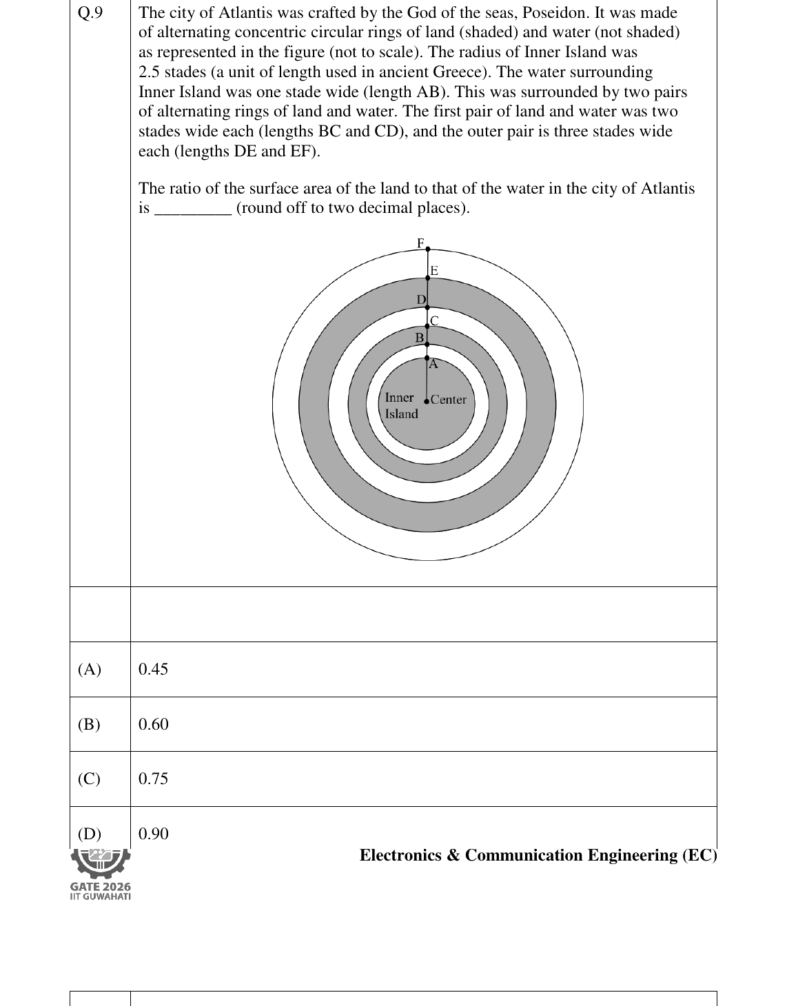 GATE 2026 EC question 9
