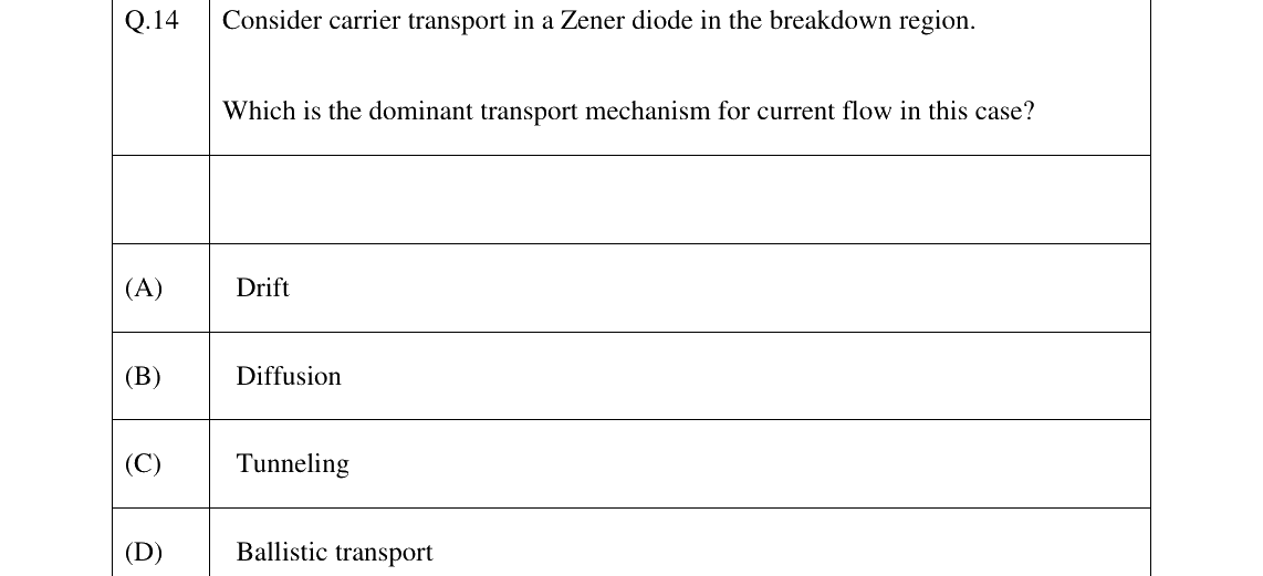 GATE 2026 EC question 14