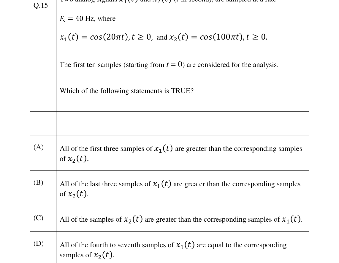 GATE 2026 EC question 15