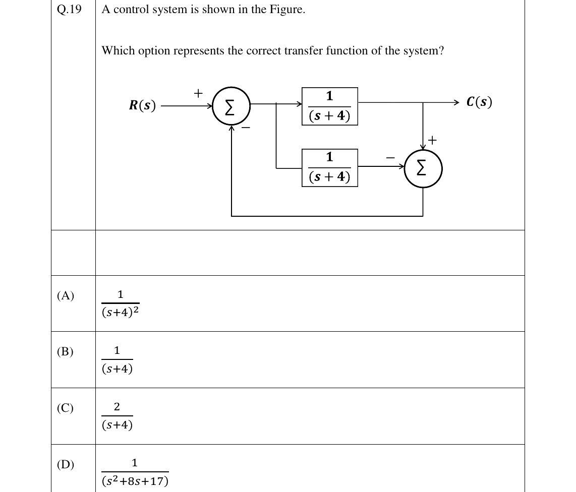 GATE 2026 EC question 19