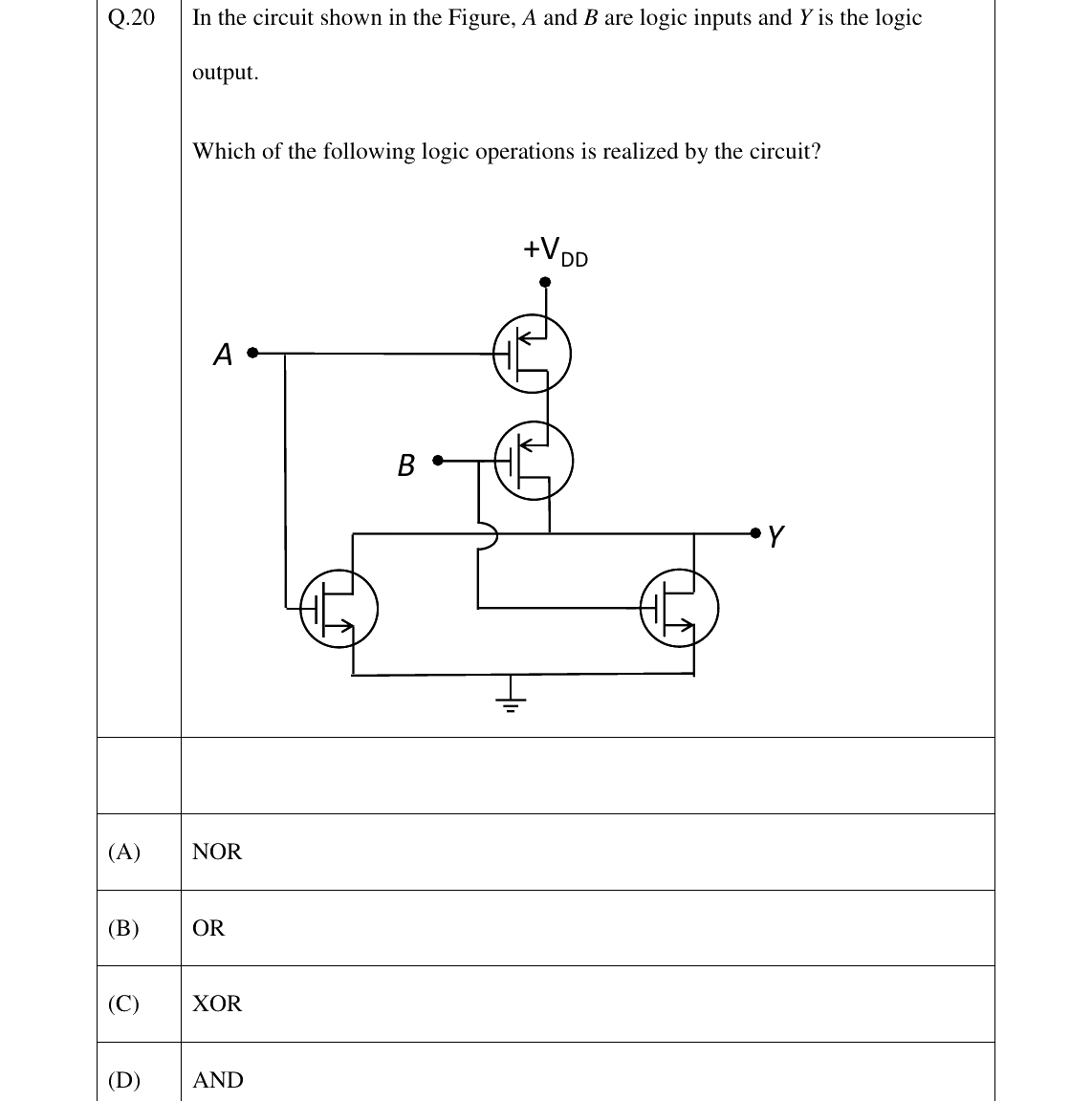GATE 2026 EC question 20