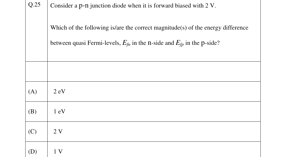 GATE 2026 EC question 25