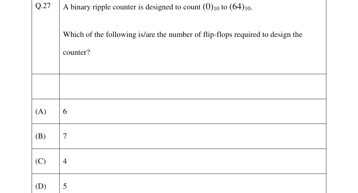 GATE 2026 EC question 27