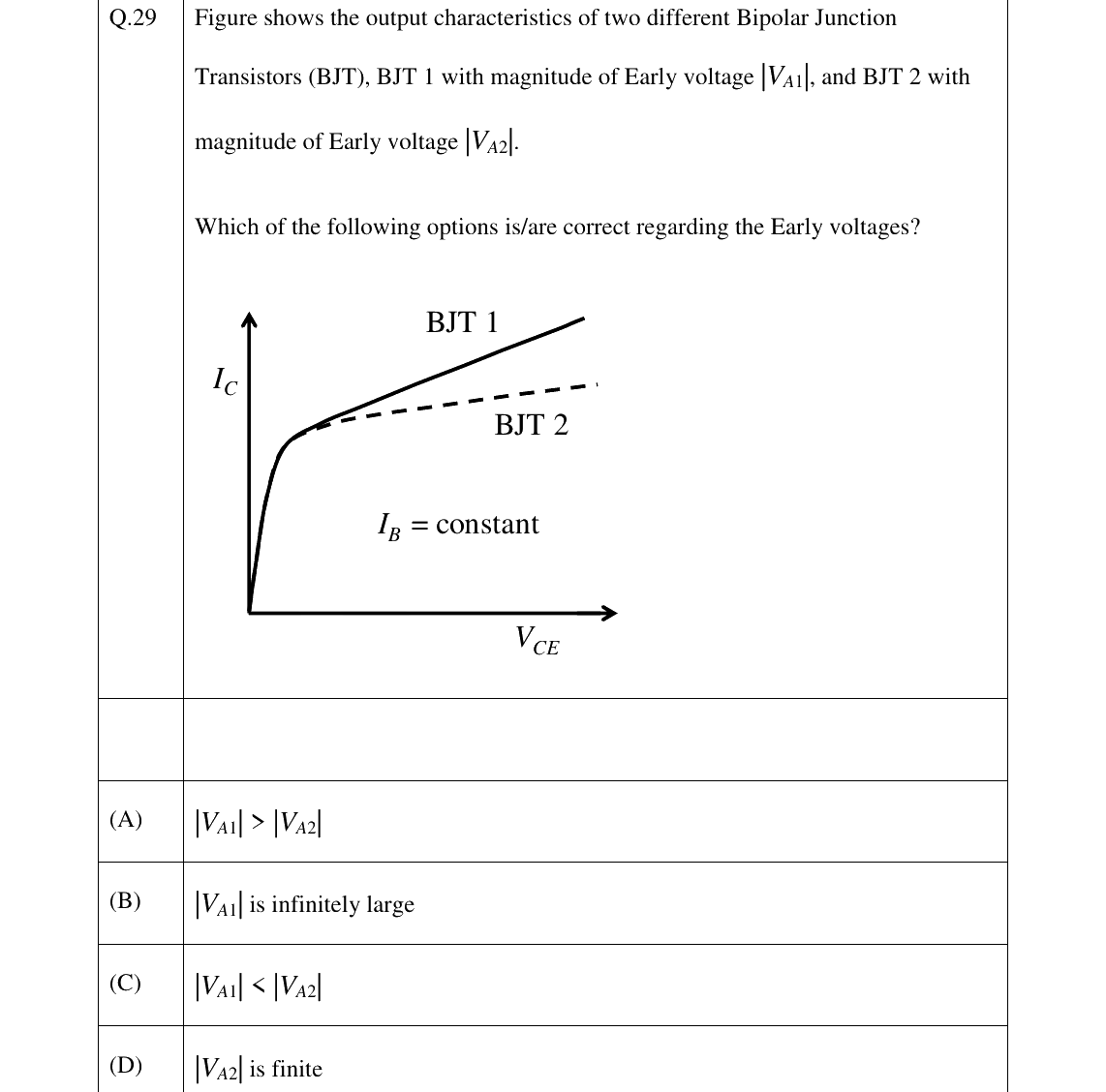 GATE 2026 EC question 29