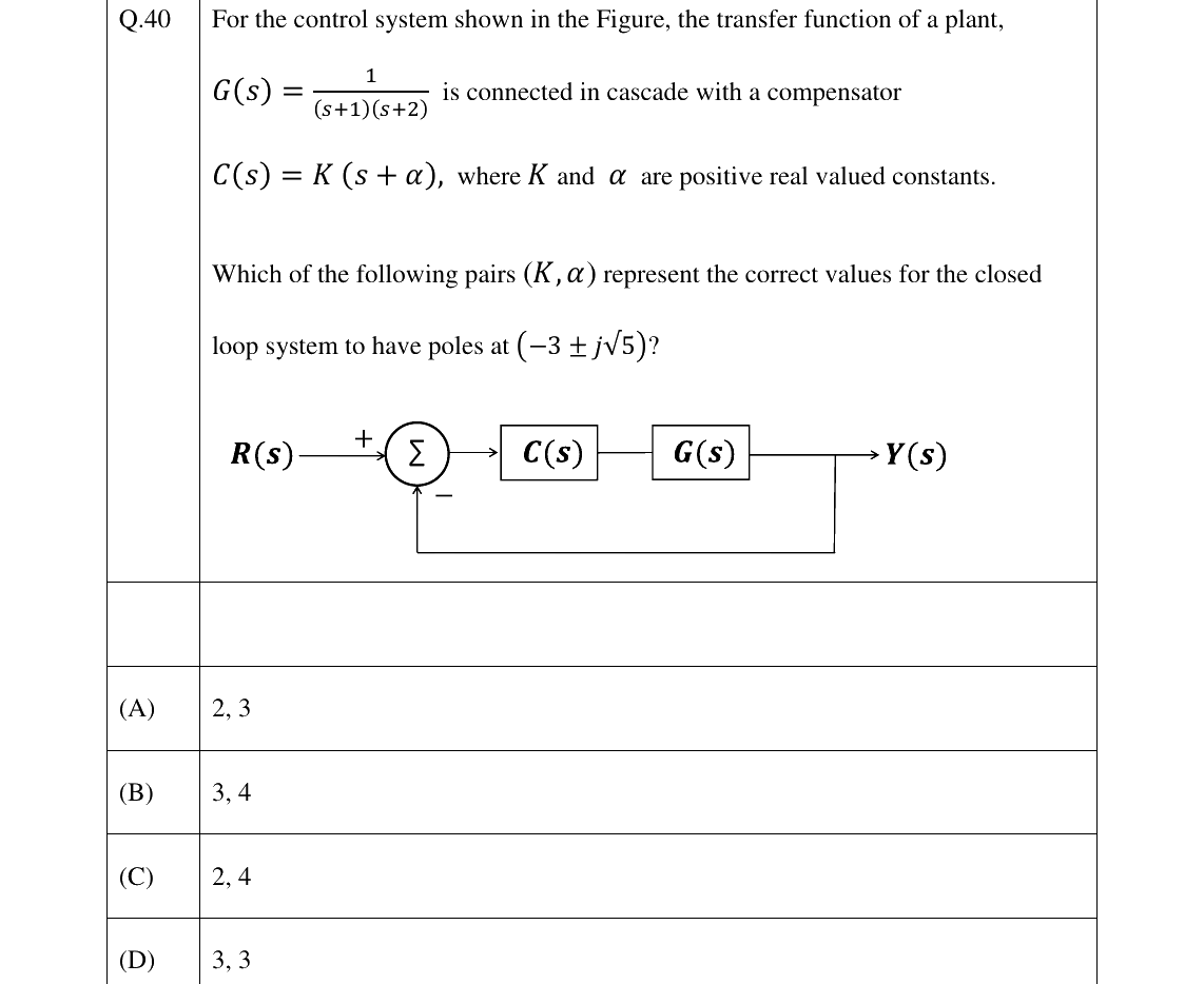 GATE 2026 EC question 40