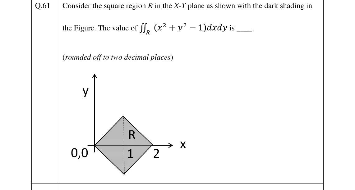GATE 2026 EC question 61