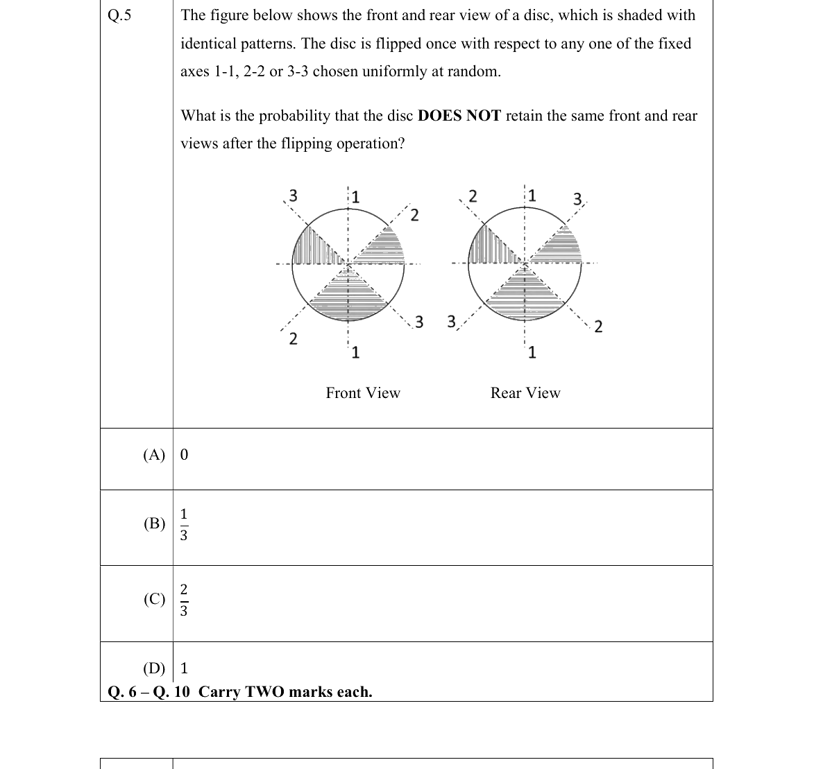GATE 2022 EE question 5