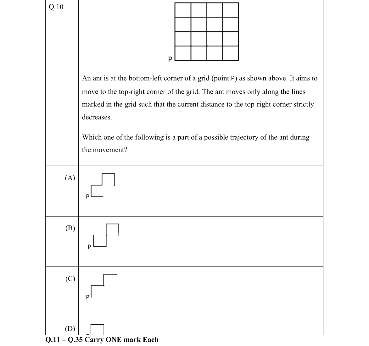 GATE 2022 EE question 10