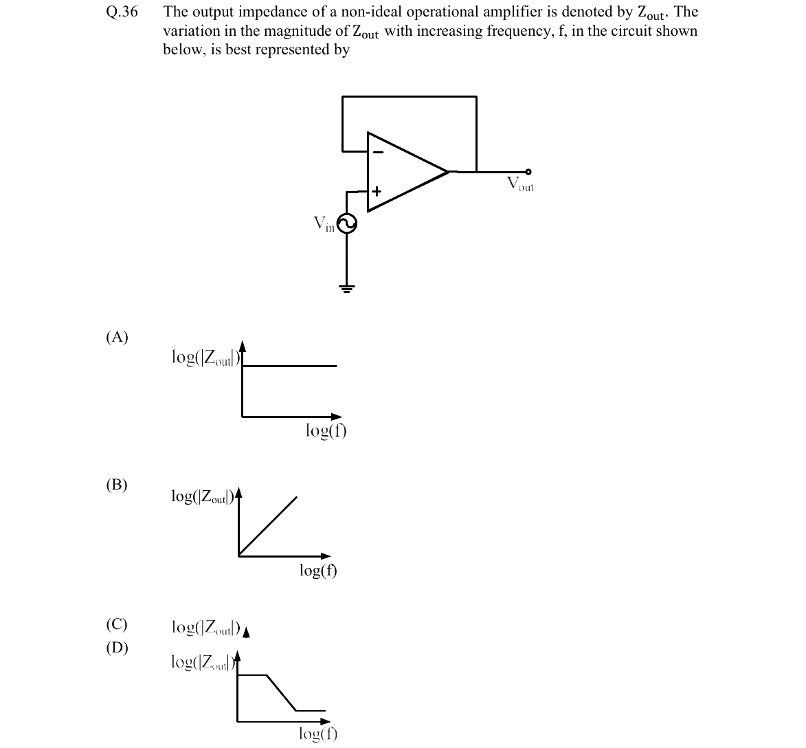 GATE 2022 EE question 36