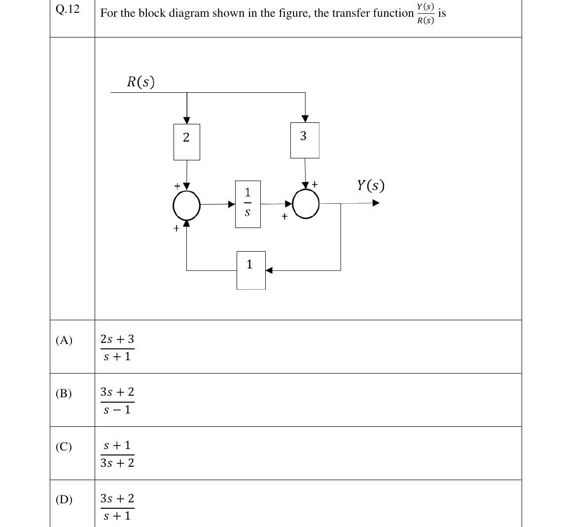 GATE 2023 EE question 12