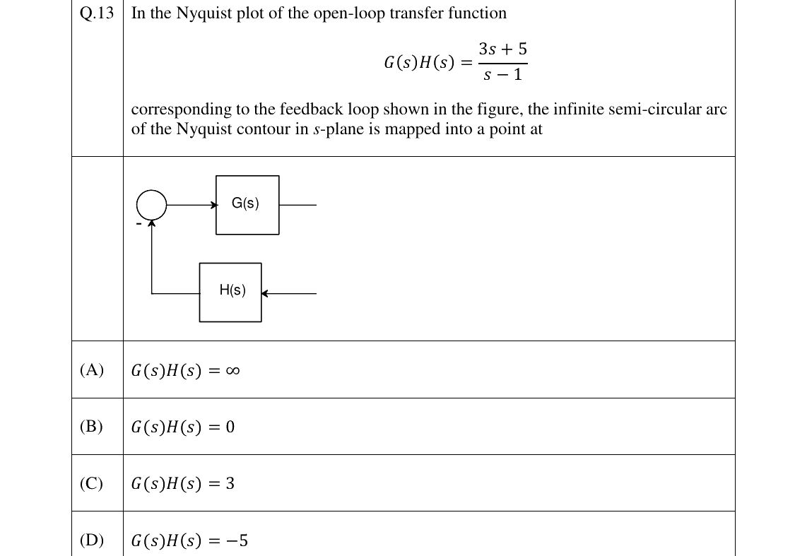 GATE 2023 EE question 13
