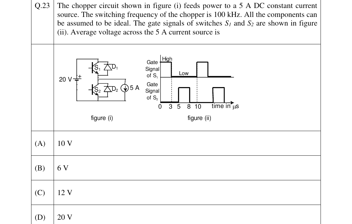 GATE 2023 EE question 23