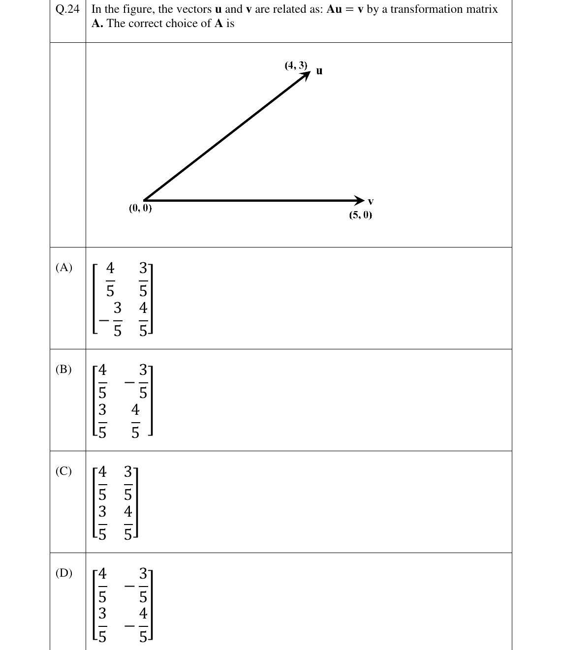 GATE 2023 EE question 24