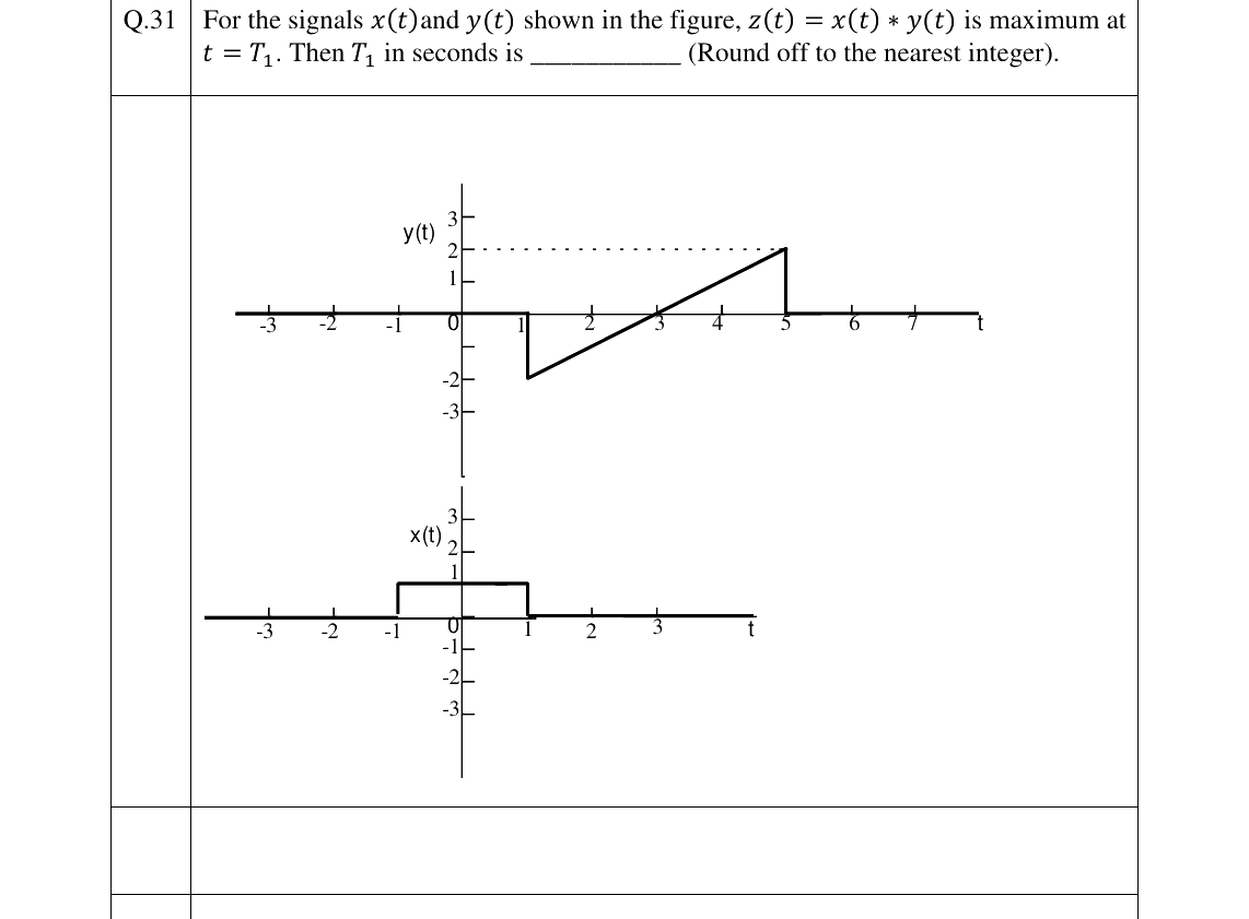 GATE 2023 EE question 31