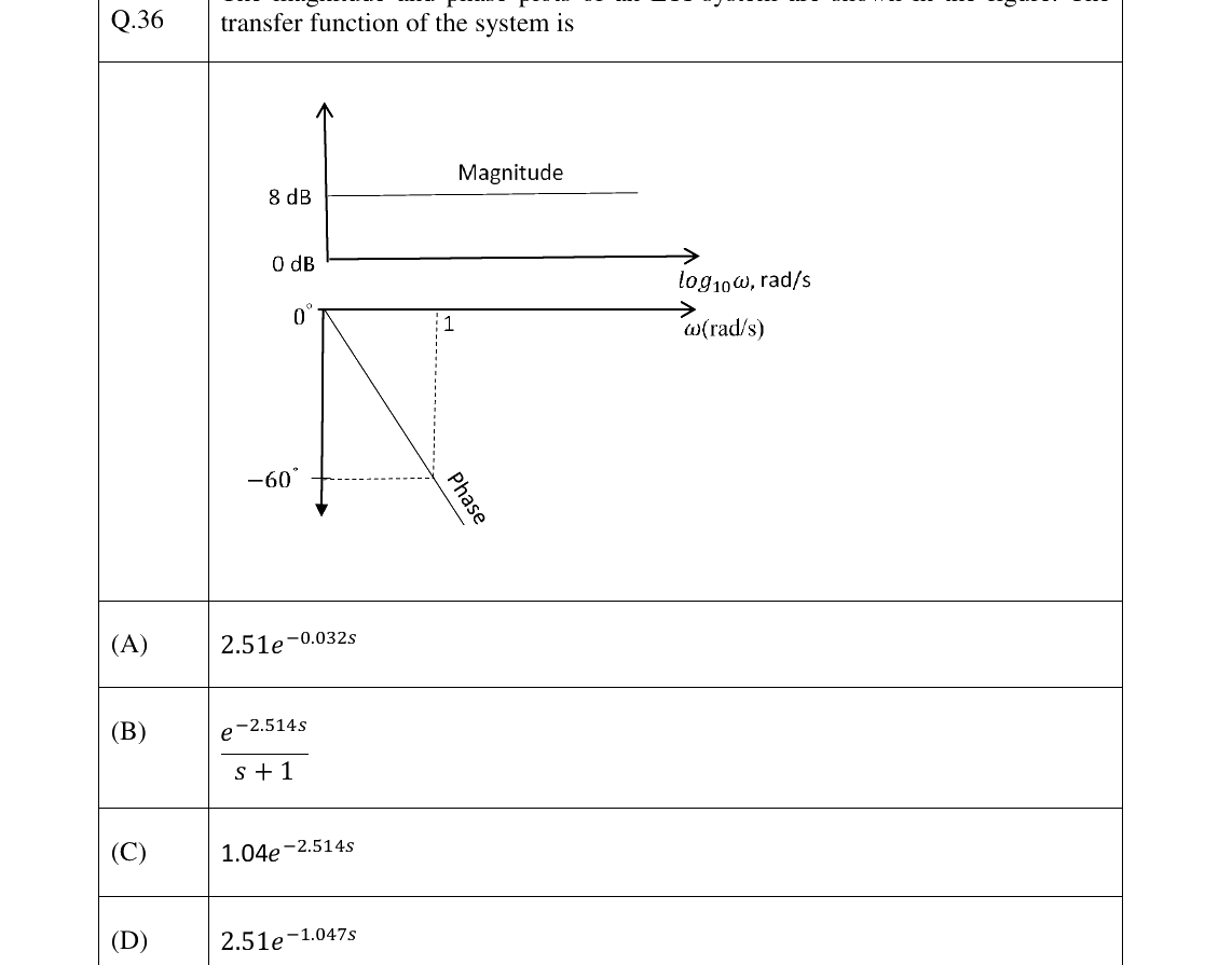 GATE 2023 EE question 36