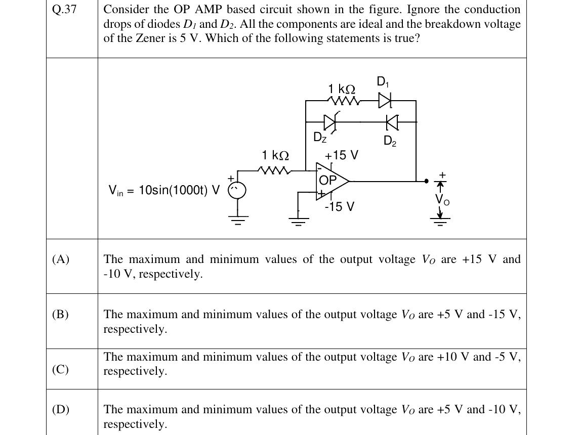 GATE 2023 EE question 37