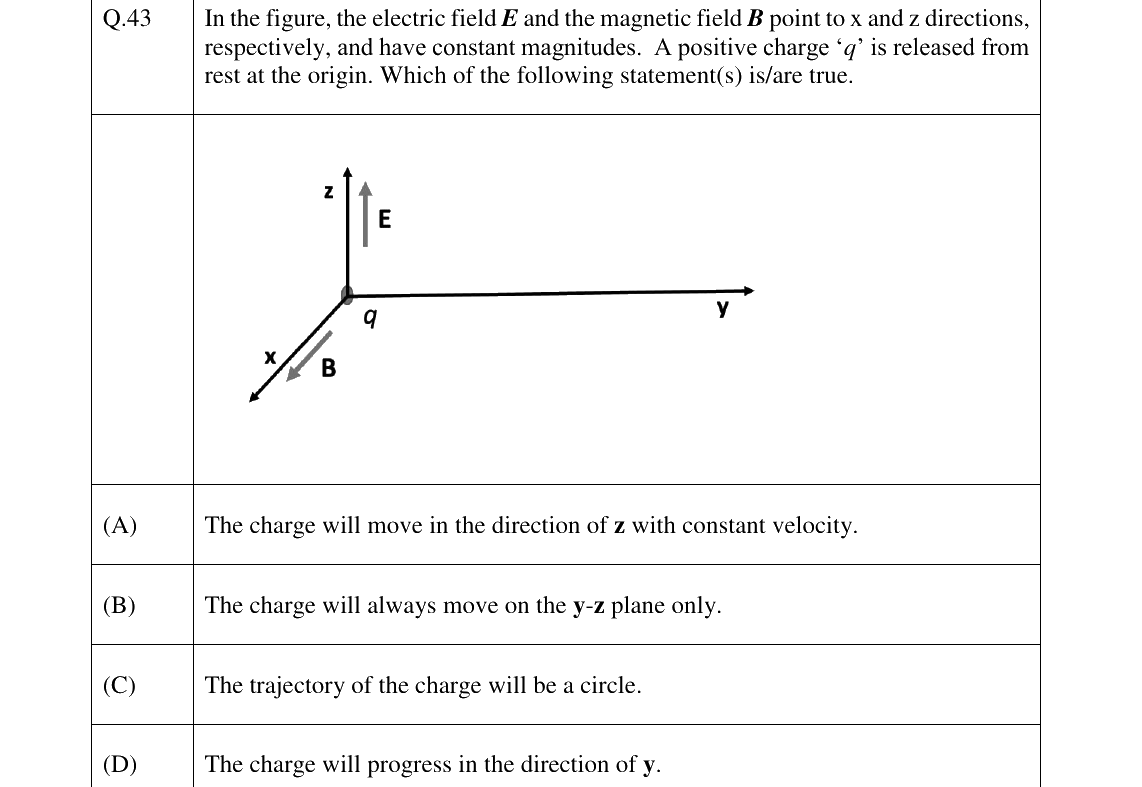 GATE 2023 EE question 43