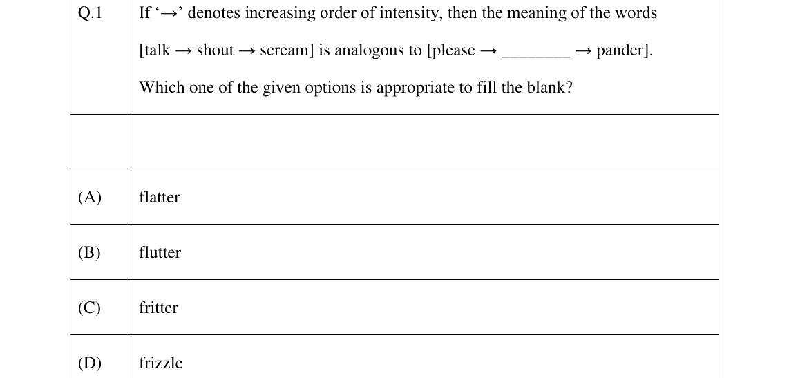 GATE 2024 EE question 1