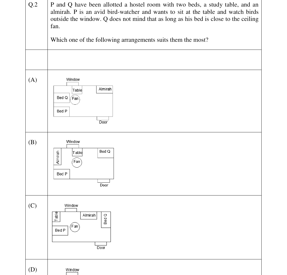 GATE 2024 EE question 2