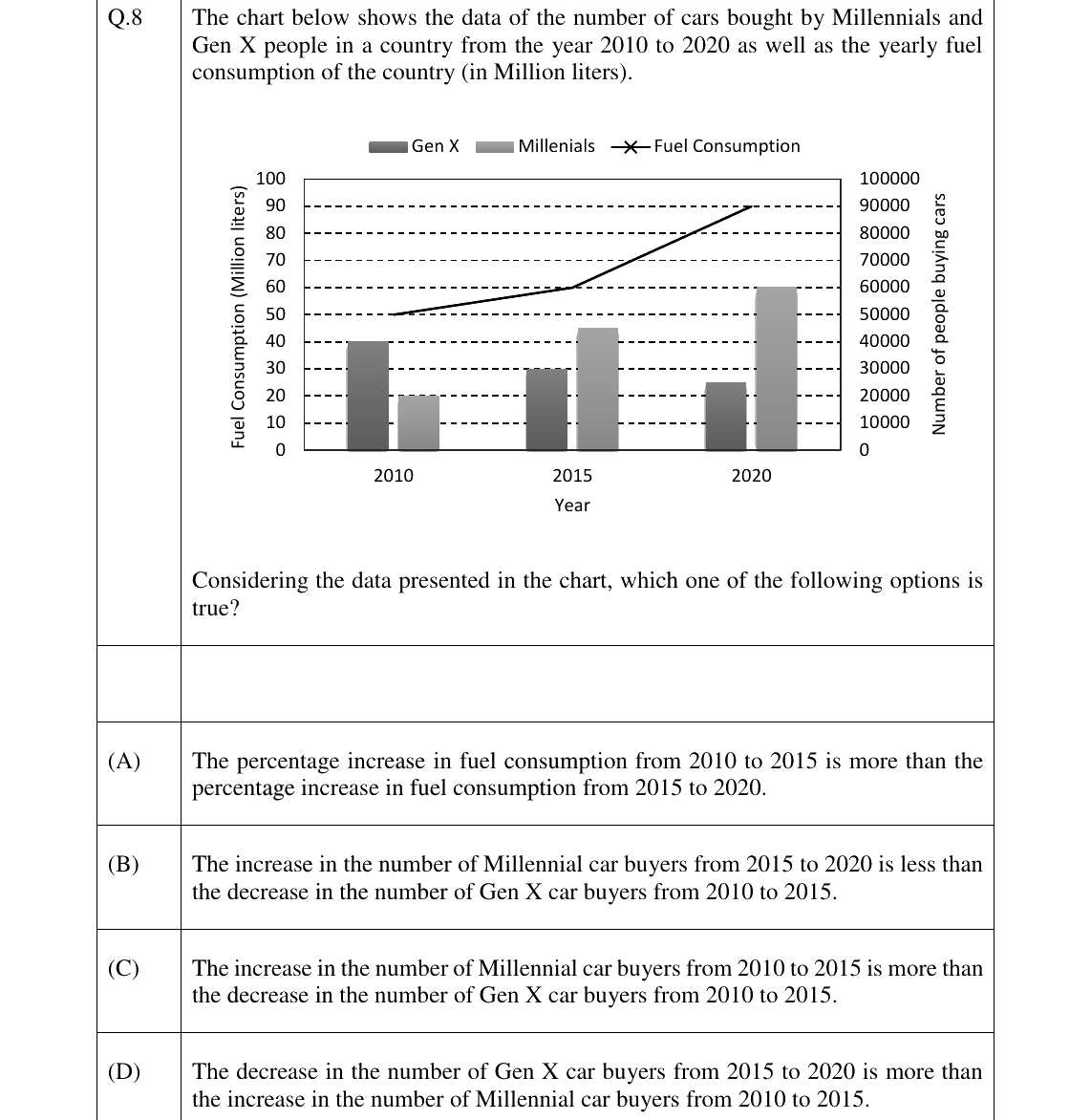 GATE 2024 EE question 8