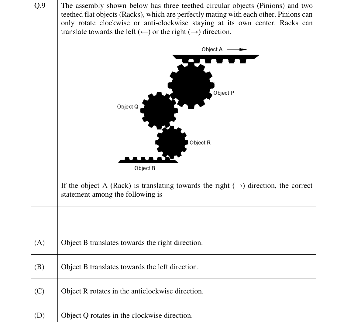 GATE 2024 EE question 9